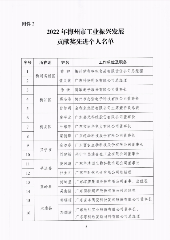 腾博诚信官网·(中国)会专业效劳