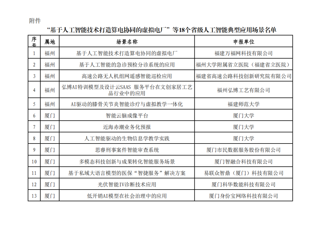 腾博诚信官网·(中国)会专业效劳